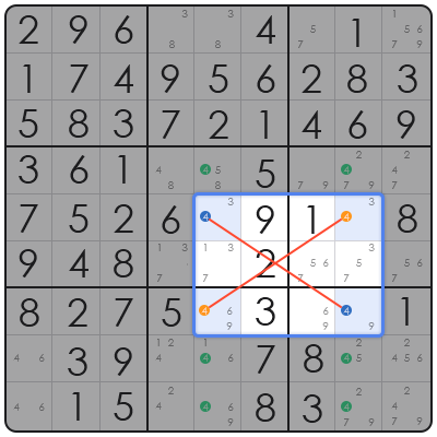 tips to play sudoku